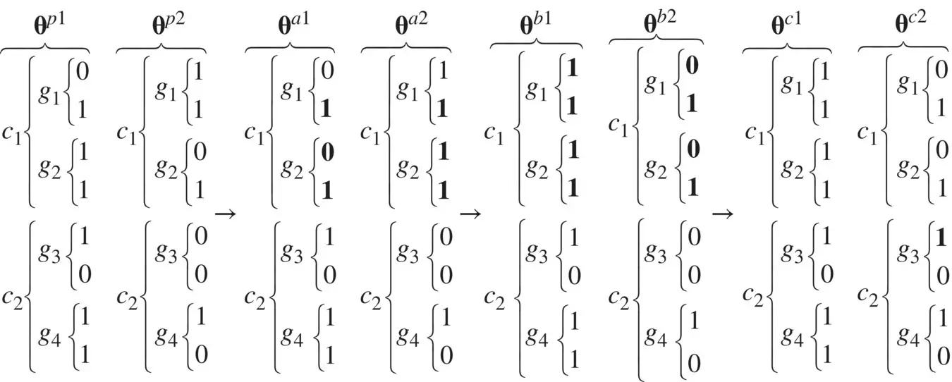 Figure 19 Chromosome crossover segregation and mutation in Example 15B At - фото 48