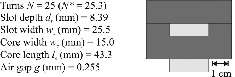 Figure 124 UIcore design The most fit individual in the final population is - фото 110