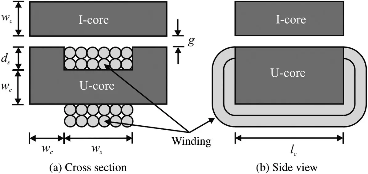 Figure 122 UIcore inductor The free parameters in our design are the number - фото 93