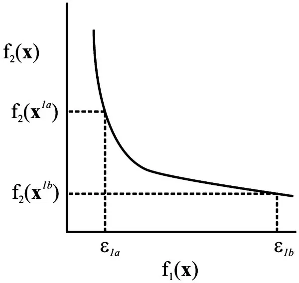 Figure 117 Calculation of Paretooptimal front with εconstraint method In - фото 78