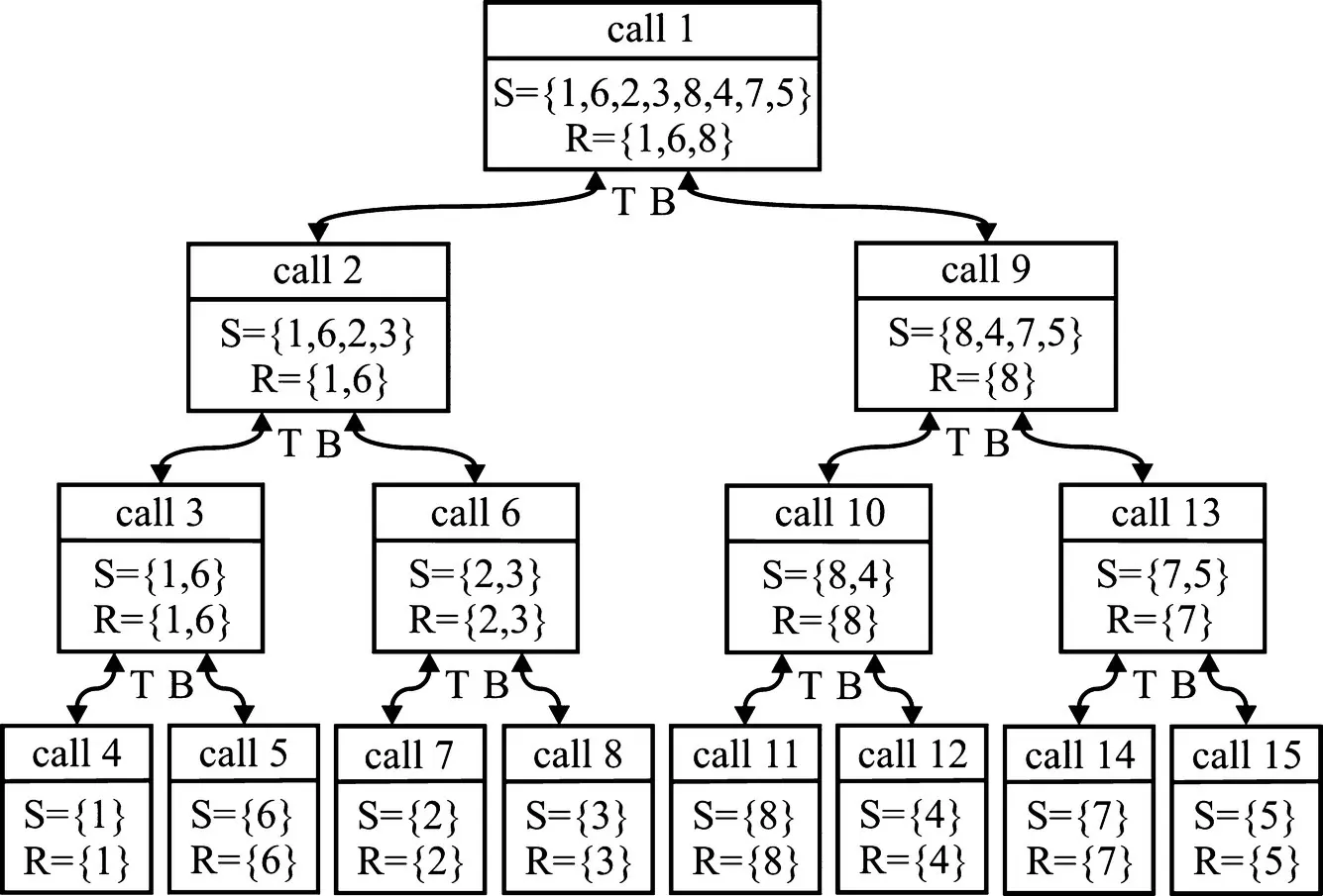 Figure 118 Application of Kungs method In addition to Kungs method two - фото 80