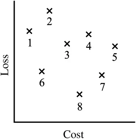 Figure 115 Motor performance objective space Figure 116 Paretooptimal set - фото 75