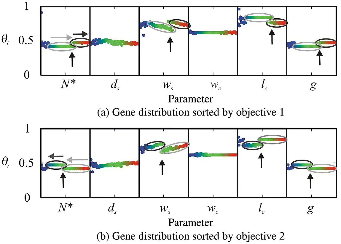 Figure 127 Sample design from Paretooptimal front Unlike the case of - фото 114