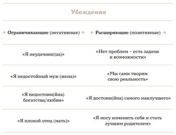 Поступки результат убеждений конструктивные приносящие пользу - фото 1