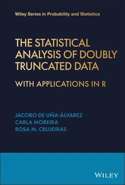 Prof Carla Moreira The Statistical Analysis of Doubly Truncated Data обложка книги