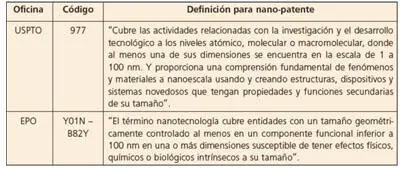 Los requisitos de patentabilidad El tamaño NO es una condición suficiente - фото 5