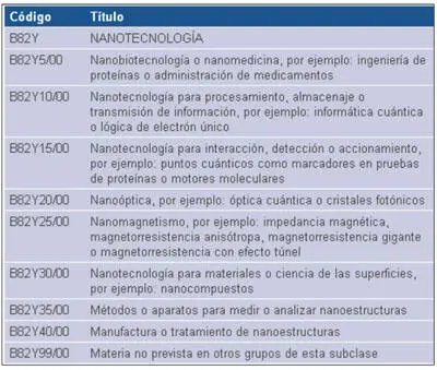 Los requisitos de patentabilidad El tamaño NO es u - фото 4