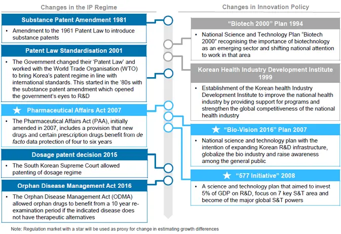 Source CRA Analysis Note Star indicates key events considered in the - фото 5
