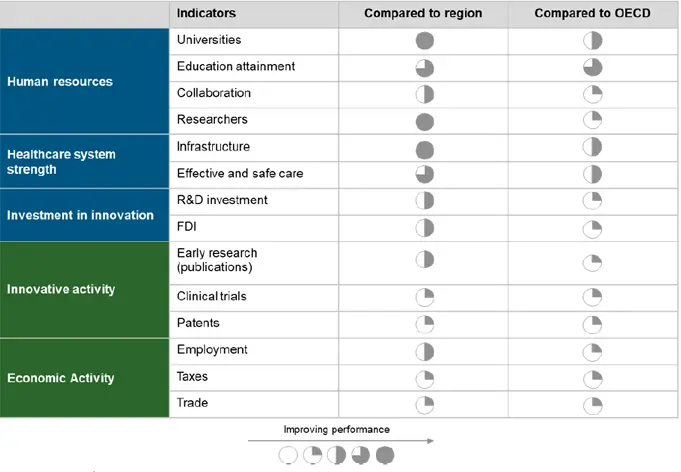 Source CRA Analysis 33 The evidence from Taiwan and South Korea The focus of - фото 4