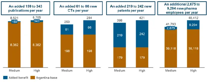 Source CRA Analysis Although the similarity between our medium and high - фото 8