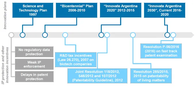 Source CRA Analysis Updating the assessment of innovative capacity Compared to - фото 3