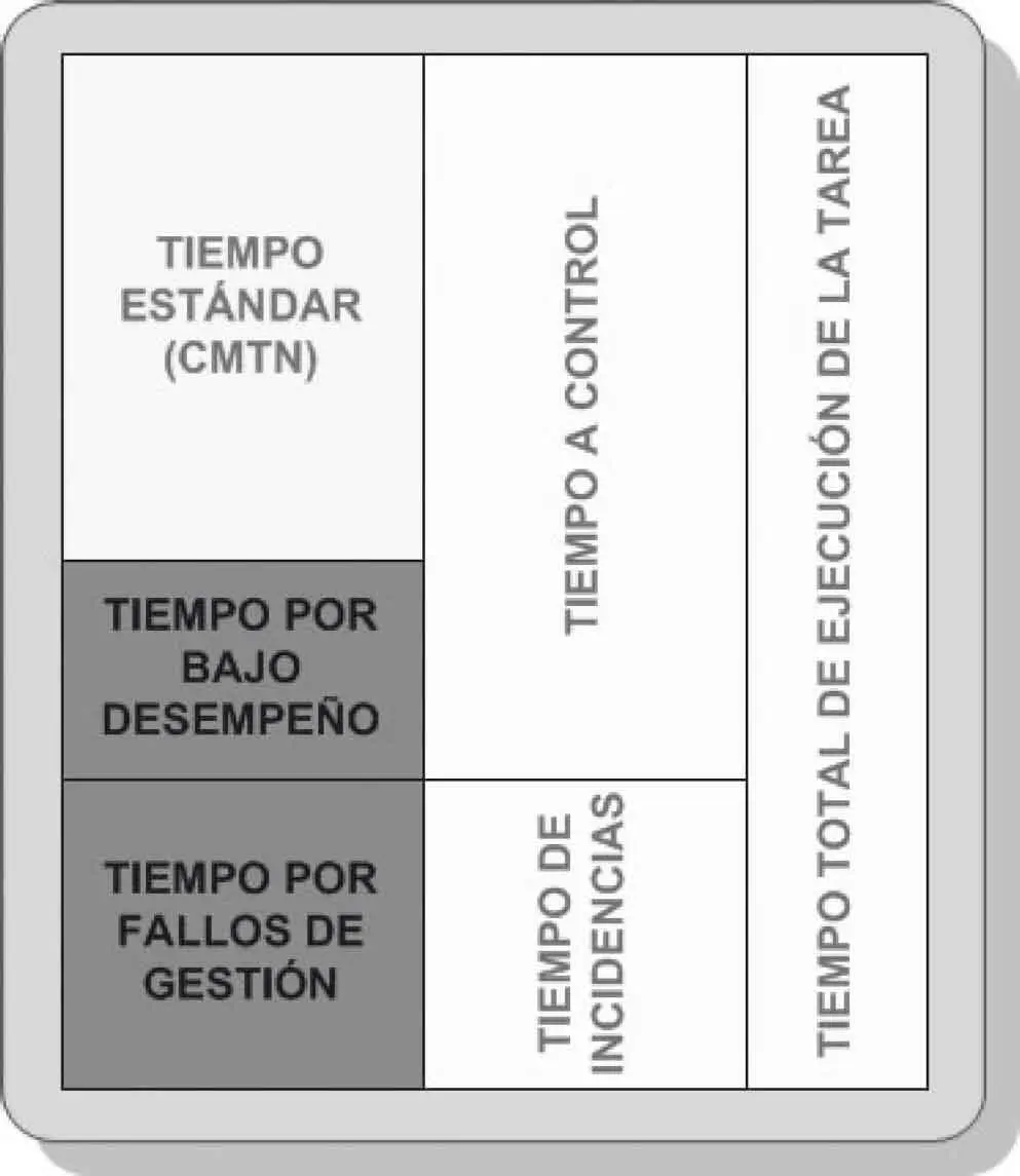 Figura 24 Para poder calcular parámetros como la actividad y la cantidad de - фото 25