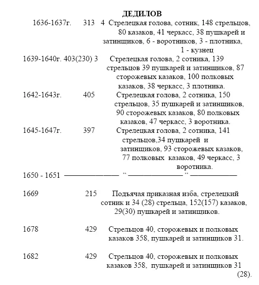 Дедилово село в Оболенском районе Московской обл около 8 км к юз от - фото 6