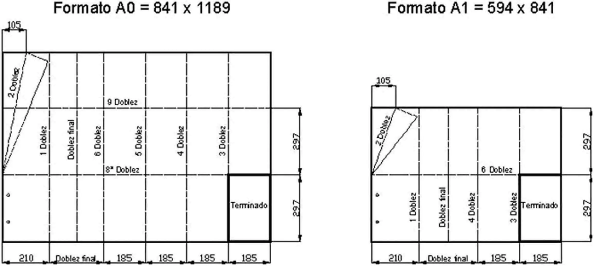 Figura 13Esquema de doblado para formatos A0 y A1 Figura 4Esquema de - фото 12