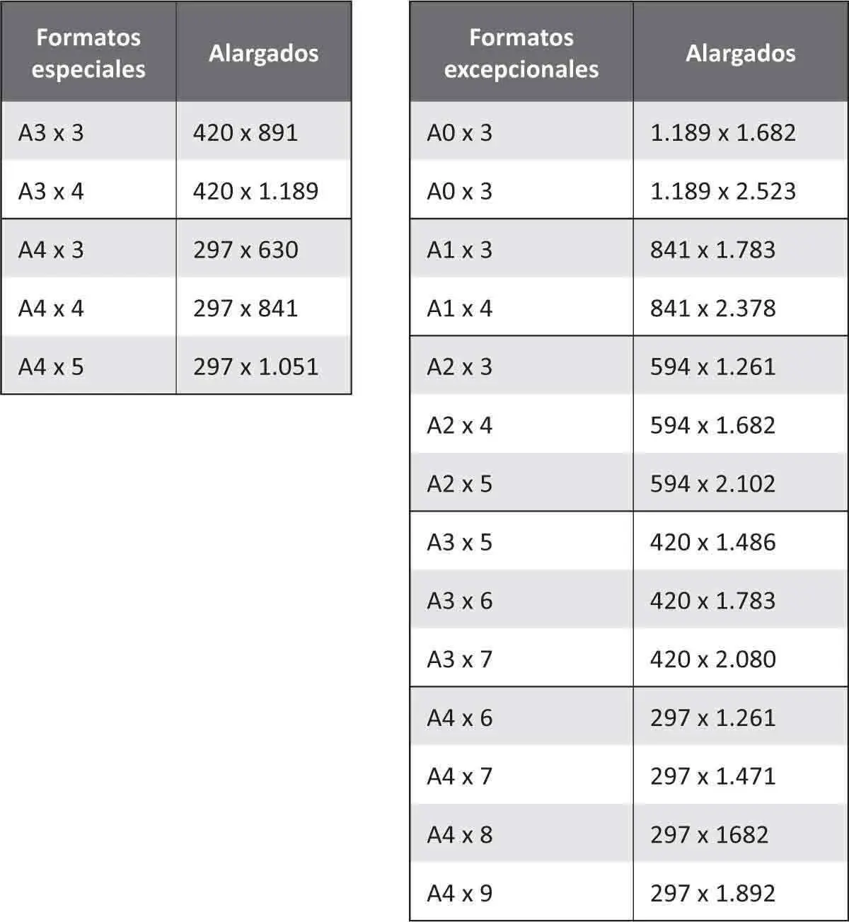 Figura 13Esquema de doblado para formatos A0 y A1 - фото 11