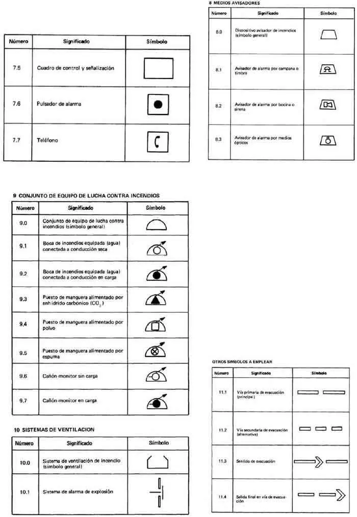 Figura 12Simbología empleada en los planos contenidos en los Planes de - фото 78