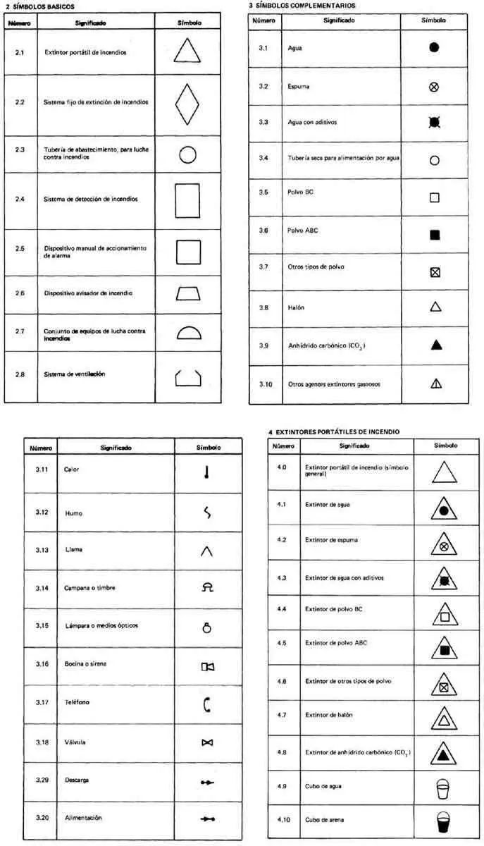 Figura 12Simbología empleada en los planos co - фото 76