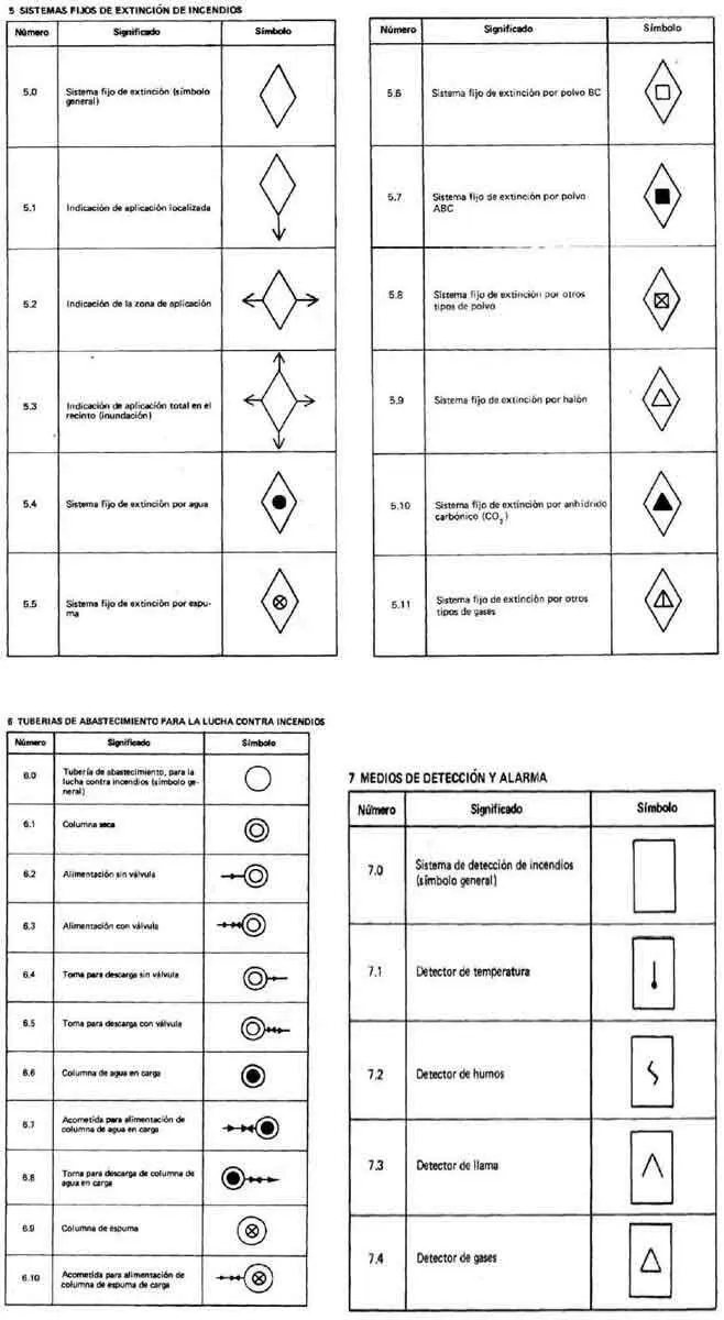 Figura 12Simbología empleada en los planos contenidos en los Planes de - фото 77