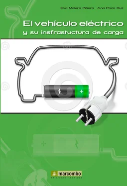 Ana Pozo Ruz El vehículo eléctrico y su infraestructura de carga обложка книги