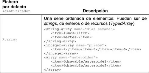 Aunque el sistema crea ficheros que aparecen en la columna de la izquierda de - фото 213