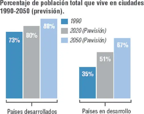 Fuente análisis de datos de Naciones Unidas IBM Institute for Business Value - фото 10