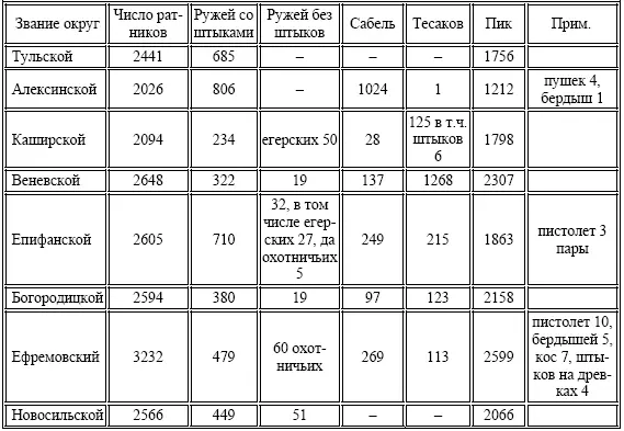 ГАТО ф 39 оп 1 д 144 л 13 Отпуск Ведомость сколько по желанию - фото 16