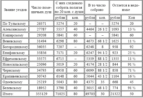 Карл Кнорринг Правитель канцелярии Садовников ГАТО ф 39 оп 1 д 144 л - фото 18
