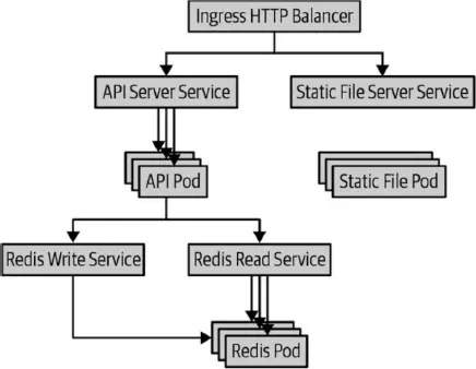 Figura 11 Diagrama de la aplicación Gestión de archivos de configuración - фото 6
