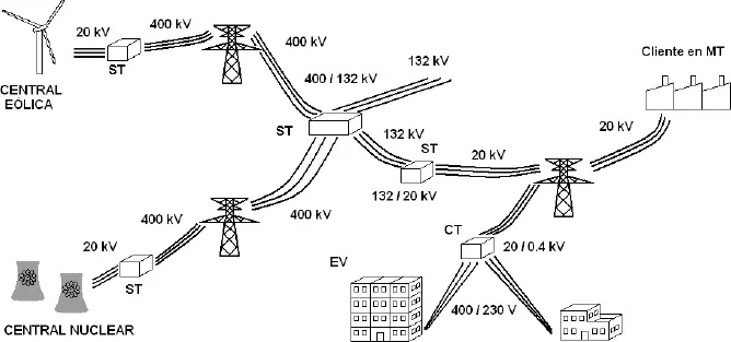 Figura 11Esquema del sistema eléctrico En la Figura 12se muestra el - фото 3
