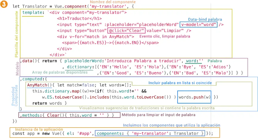 Componente parametrizables REUTILIZABLES IMPORTANTE Los componentes en entorno - фото 63