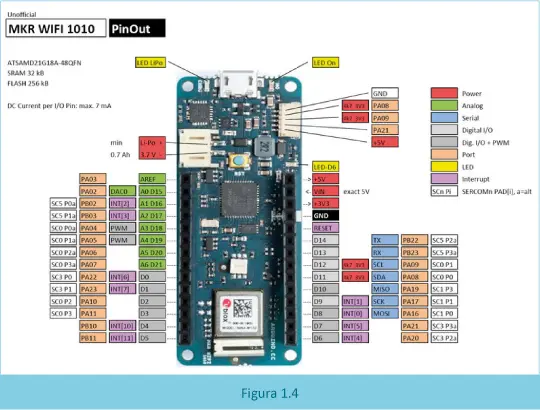 En la figura 14se observa el pineado completo del Arduino MKR 1010 Dispone de - фото 9