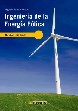 Miguel Villarubia López Ingeniería de la energía eólica обложка книги