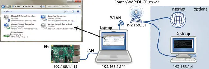 Figura 22 Un ejemplo de configuración con cable Ethernet cruzado Los iconos - фото 16