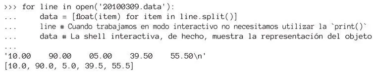 La expresión floatitem for item in linesplit es una lista por - фото 347