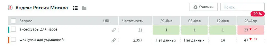 На изображении указан февраль 2016 года далее 28 апреля 2017 года Я не - фото 11