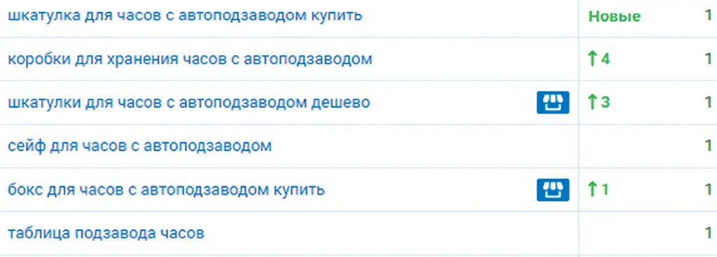 Вот что происходит с трафиком в Яндексе Ущерб просто колоссальный Поэтому - фото 12