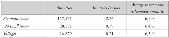 Source Informacie authors calculations Yet not all public debt was issued - фото 6