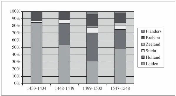 Source J Zuijderduijn Medieval capital markets p 178 Several things are - фото 7