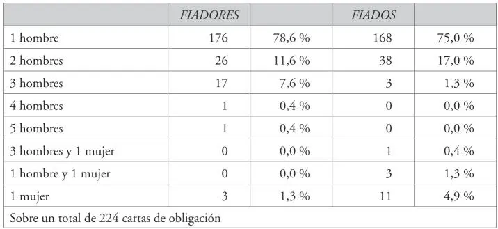 Las leyes determinaban que los fiadores debían ser omes llanos e abonados en - фото 16
