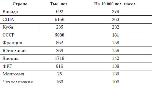 При этом качество советского высшего образования было высоким а само - фото 2