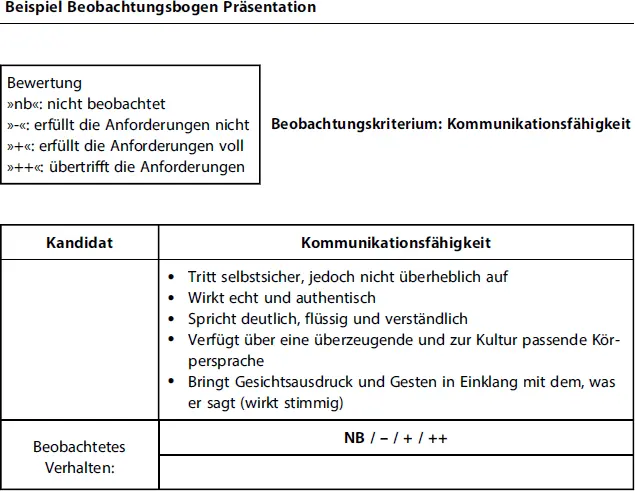 Abb 18 Beobachtungsbogen Selbstpräsentation 397 Interviewleitfaden im - фото 39