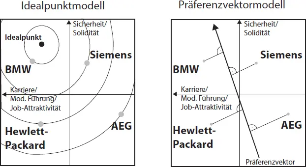 Abb 7 PersonalimagePortfolio modifiziert nach Scholz 2000 Die Aufgaben des - фото 17