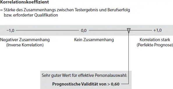 Abb 39 Korrelationskoeffizient 55 Anwendungen Im Gegensatz zu - фото 81