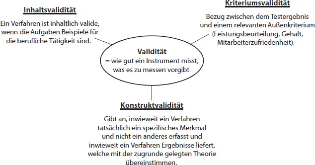 Abb 38 Validität 54 Korrelationskoeffizient Der Korrelationskoeffizient - фото 79