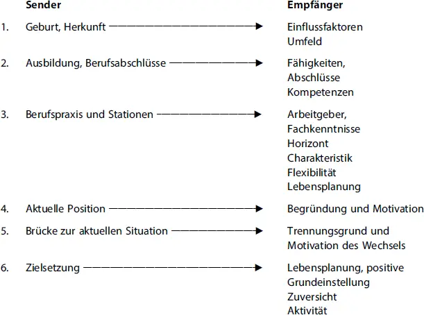 Abb 13 2MinutenSpot SenderEmpfänger Jeder Bewerber der schon mehrere - фото 29