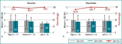 Fig 23 Absolute and relative vertical gain in the a maxilla and b - фото 59