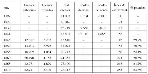 Font Agustín Escolano La educación en la España contemporánea p 32 QUADRE - фото 3