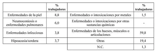INSHT Base Trabajadores que han sido diagnosticados o están en trámite de - фото 10
