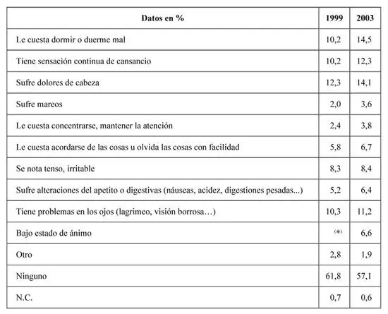 INSHT Base Total de trabajadores Pregunta de respuesta múltiple Fuente - фото 11