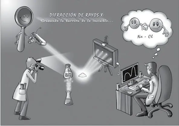 Figura 1 Difracción de rayos X cruzando la barrera de lo invisible Sodio - фото 4